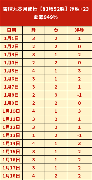 徐杰丢分,克里斯扣篮,建功获两分,米乐YY易游登录入口,米乐YY易游平台,米乐YY易游注册网址,米乐YY易游app,米乐YY易游官网,米乐YY易游网站,米乐YY易游网页版