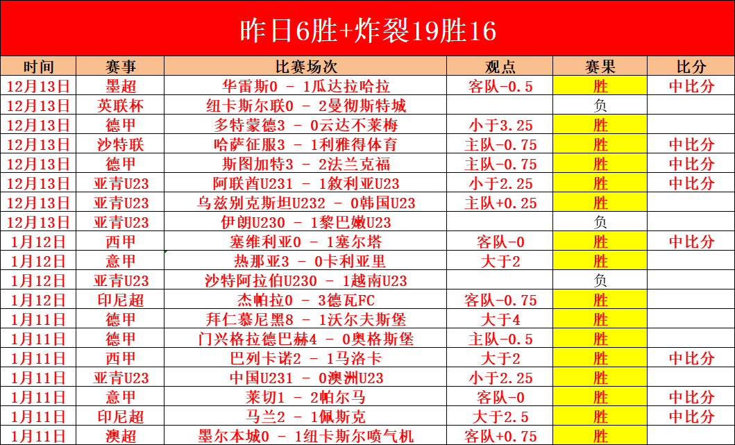 福登近四轮,独揽,英超,米乐YY易游登录入口,米乐YY易游平台,米乐YY易游注册网址,米乐YY易游app,米乐YY易游官网,米乐YY易游网站,米乐YY易游网页版