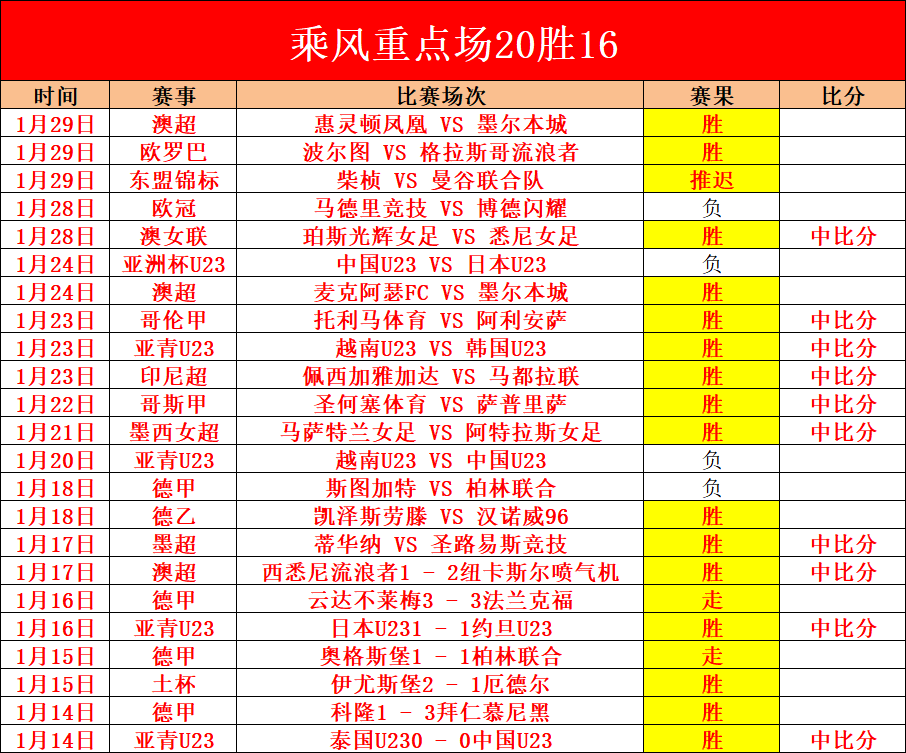 泰山后卫王,彤受伤离场,救护车火速,米乐YY易游登录入口,米乐YY易游平台,米乐YY易游注册网址,米乐YY易游app,米乐YY易游官网,米乐YY易游网站,米乐YY易游网页版