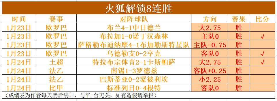 陈盈骏山东,队罚球绝技,惊艳全场,米乐YY易游登录入口,米乐YY易游平台,米乐YY易游注册网址,米乐YY易游app,米乐YY易游官网,米乐YY易游网站,米乐YY易游网页版