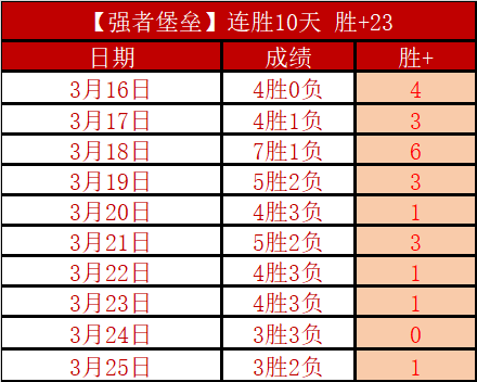 诺伊尔双响,神扑救,科曼伤退,米乐YY易游登录入口,米乐YY易游平台,米乐YY易游注册网址,米乐YY易游app,米乐YY易游官网,米乐YY易游网站,米乐YY易游网页版